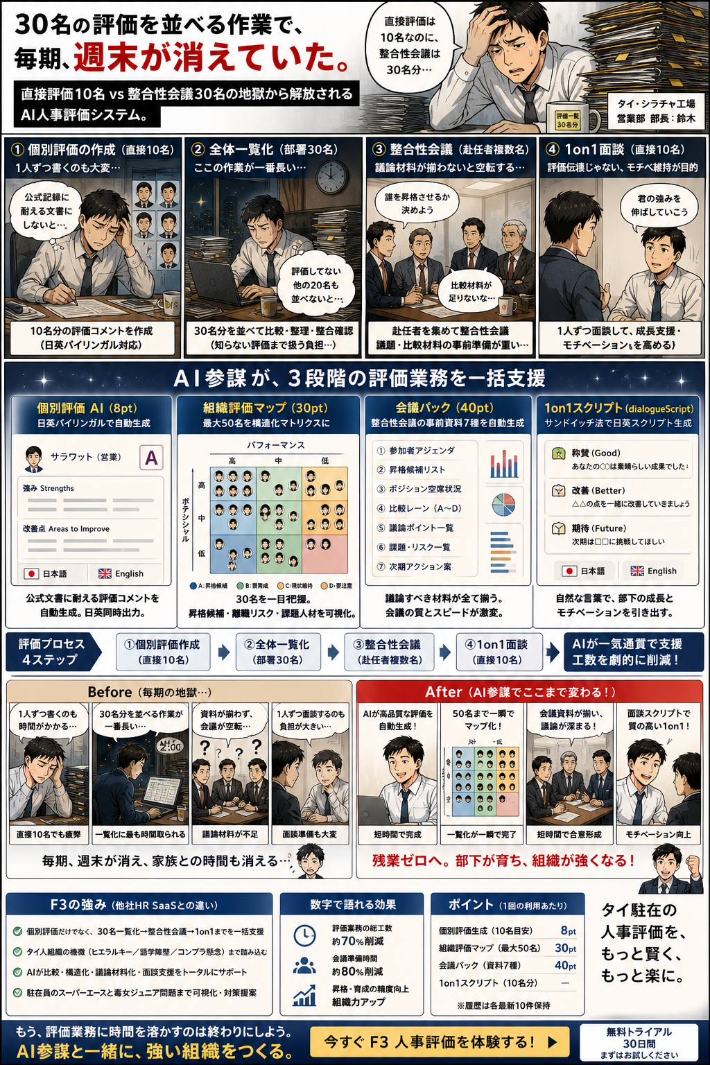人事評価 の漫画